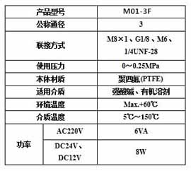 聚四氟電磁閥規(guī)格尺寸